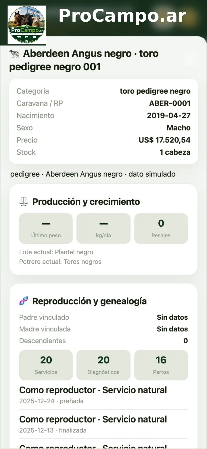 La ficha individual de un ejemplar.